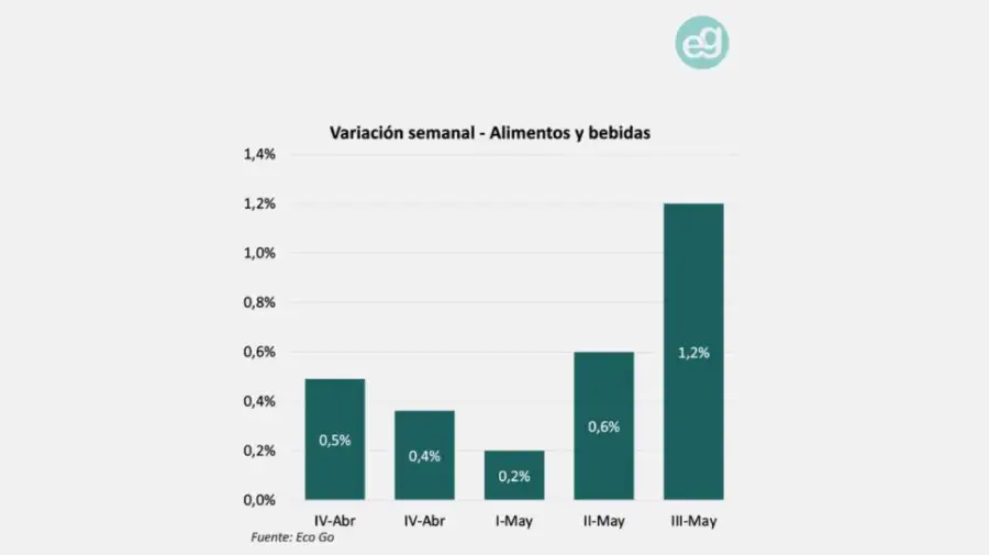 Gráficos 29052026