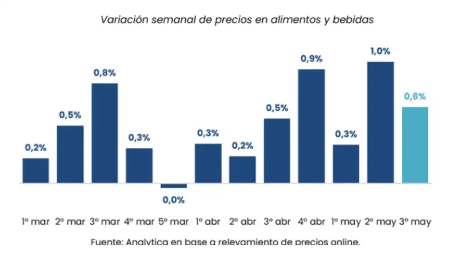 Gráficos 29052026