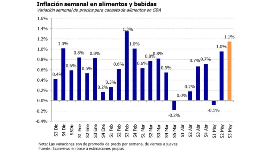 Gráficos 29052026