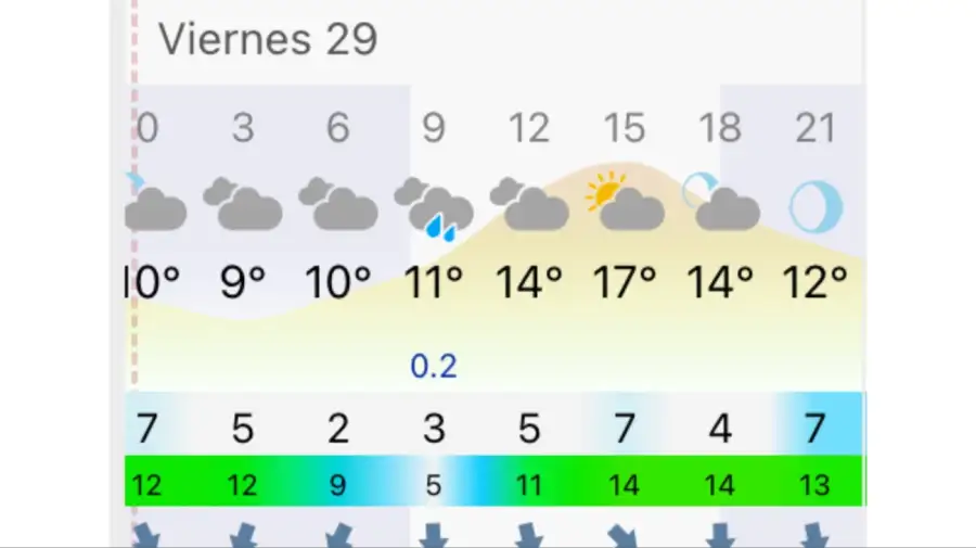 Pronóstico Bahía Blanca viernes 29 de mayo