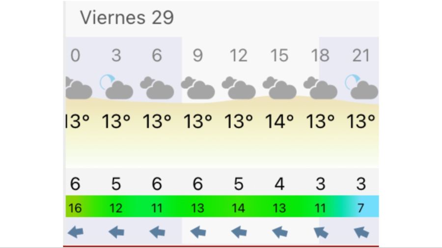 Pronóstico Buenos Aires viernes 29 de mayo