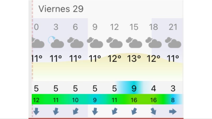 Pronóstico Mar del Plata viernes 29 de mayo
