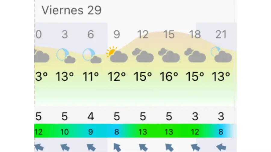 Pronóstico Rosario viernes 29 de mayo