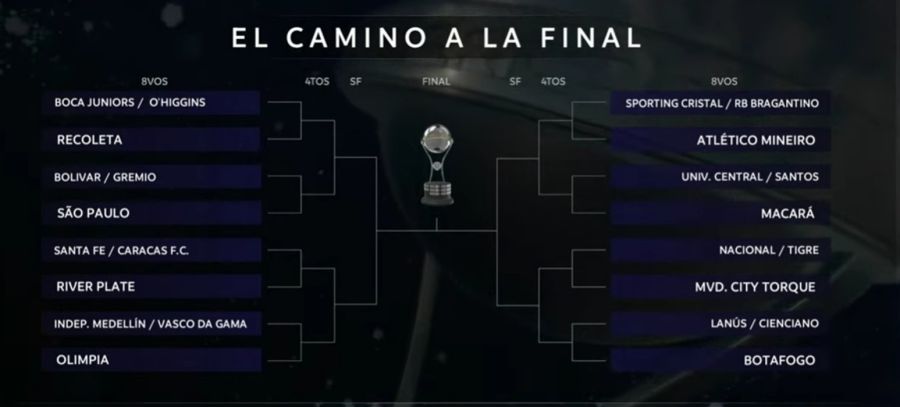 Sudamericana 2026