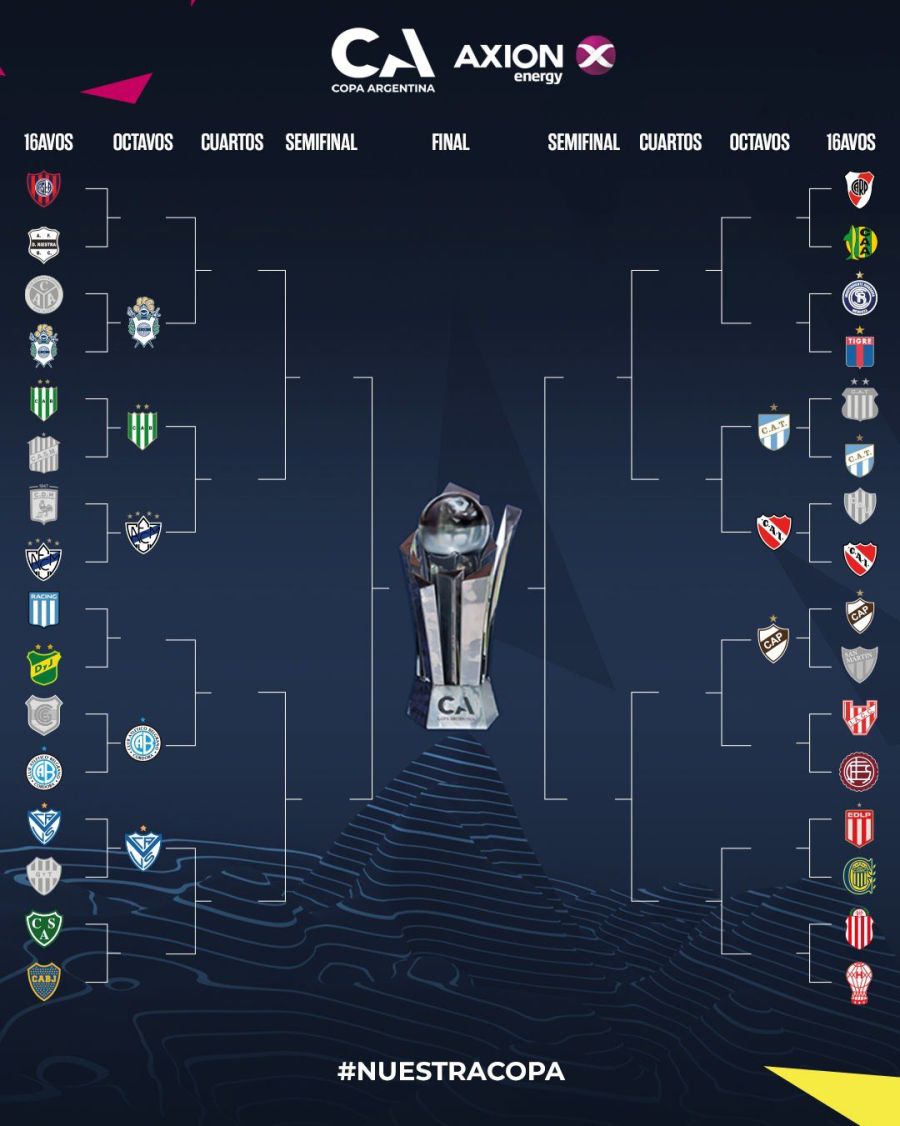 Copa Argentina