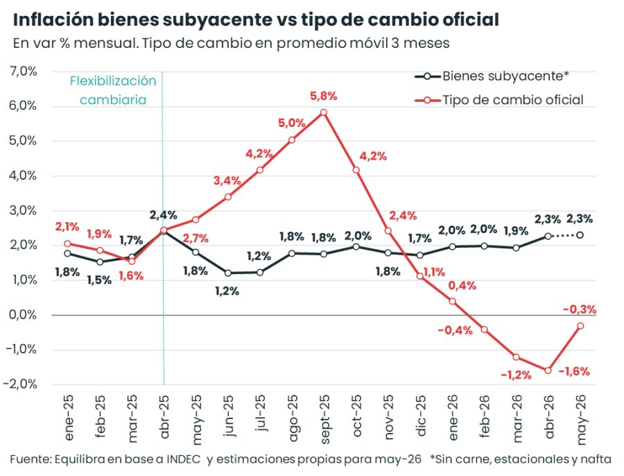Inflación subyacente mayo