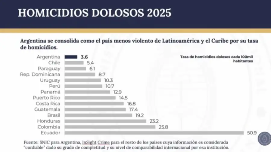 Conferencia de la ministra Monteoliva: estadísticas 20260601
