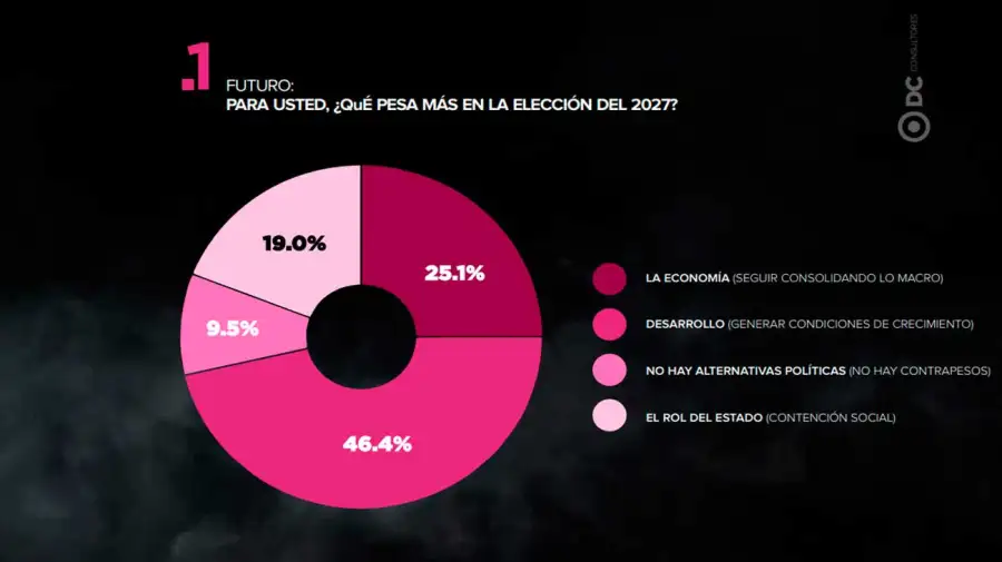Encuesta 01062026