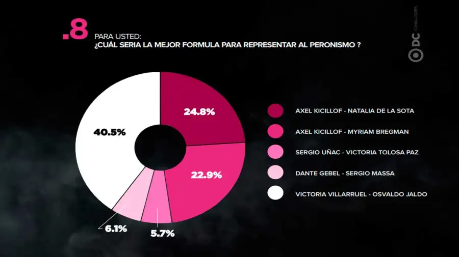 Encuesta 01062026