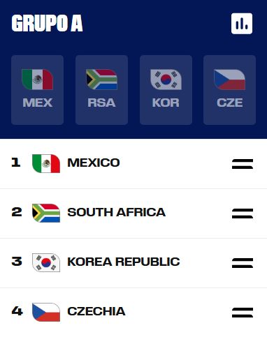 GRUPO A 