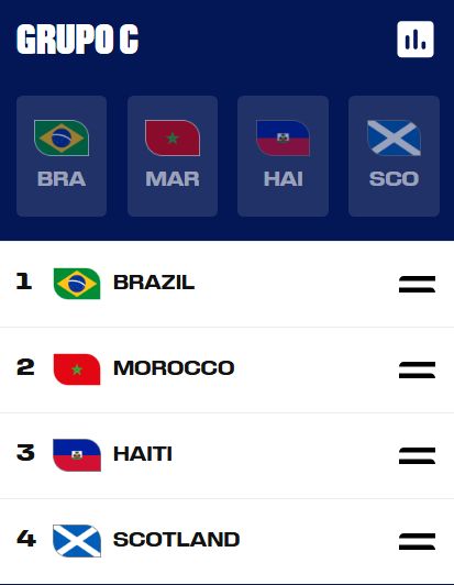 GRUPO C