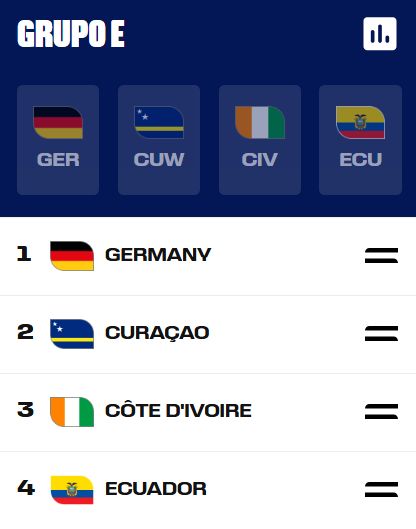 GRUPO E