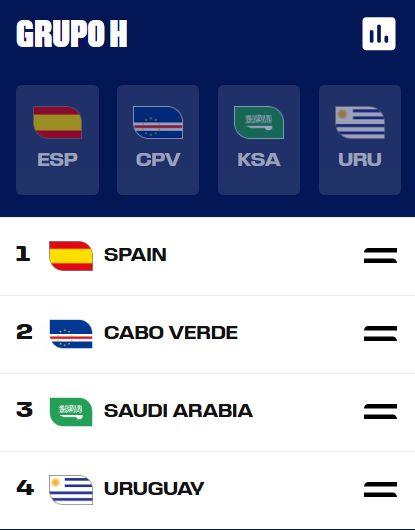 GRUPO H