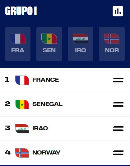 GRUPO I