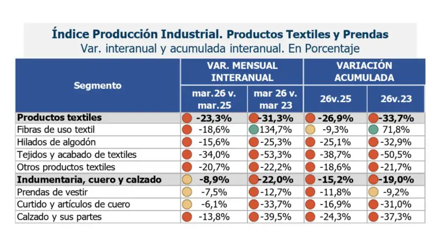 Industria textil
