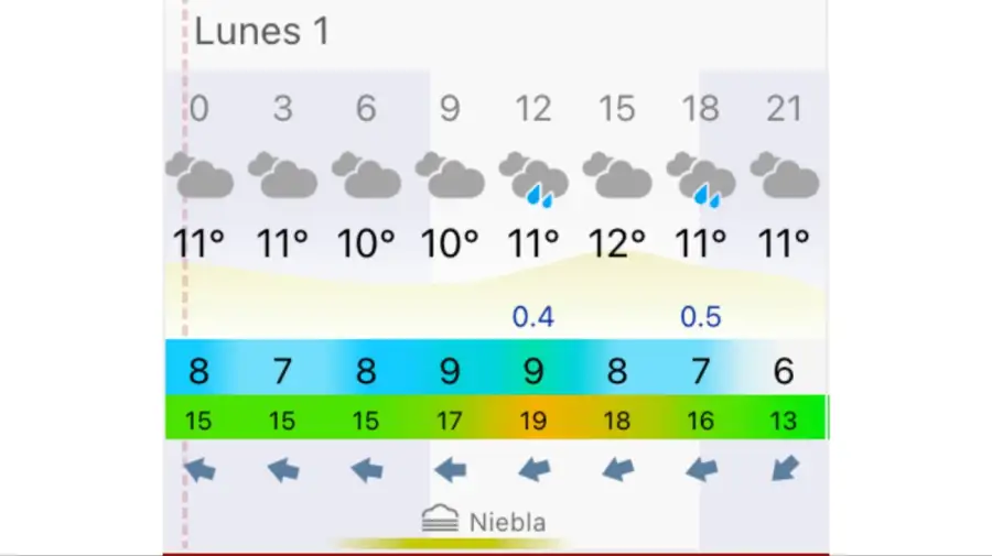 Pronóstico Bahía Blanca lunes 1 de junio