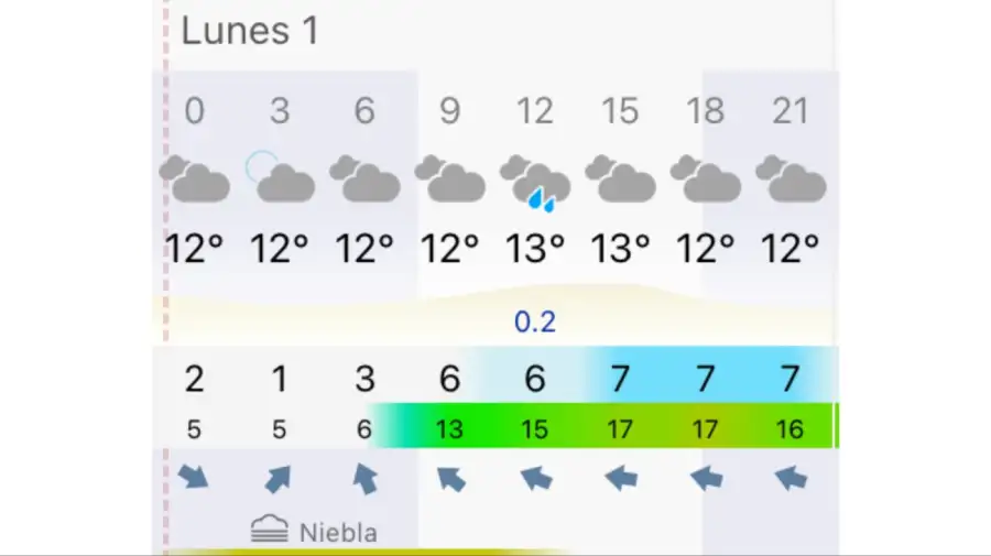 Pronóstico Buenos Aires lunes 1 de junio