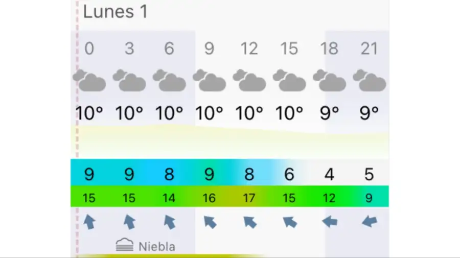 Pronóstico Mar del Plata lunes 1 de junio