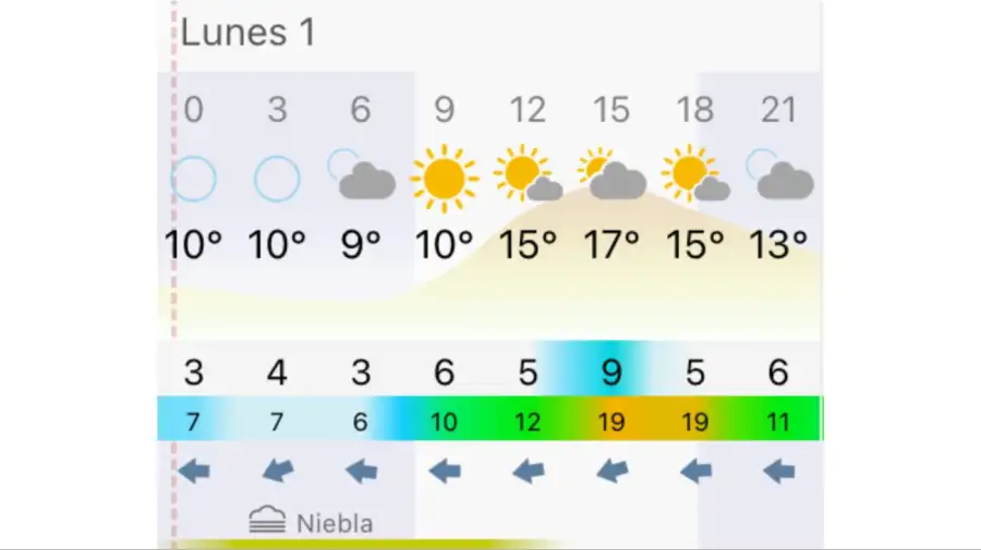 Pronóstico Rosario lunes 1 de junio