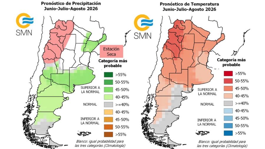 Pronóstico trimestral