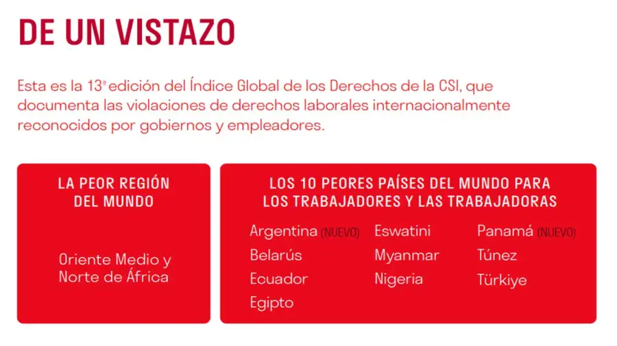 Confederación Sindical Internacional 02062026