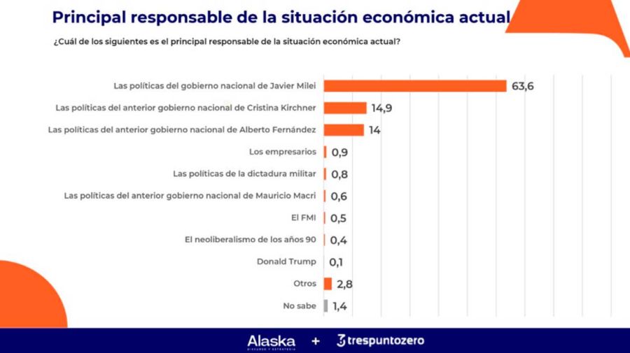 Encuesta credibilidad 02062026