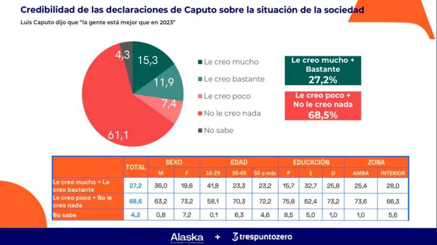 Encuesta credibilidad 02062026