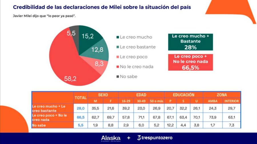 Encuesta credibilidad 02062026