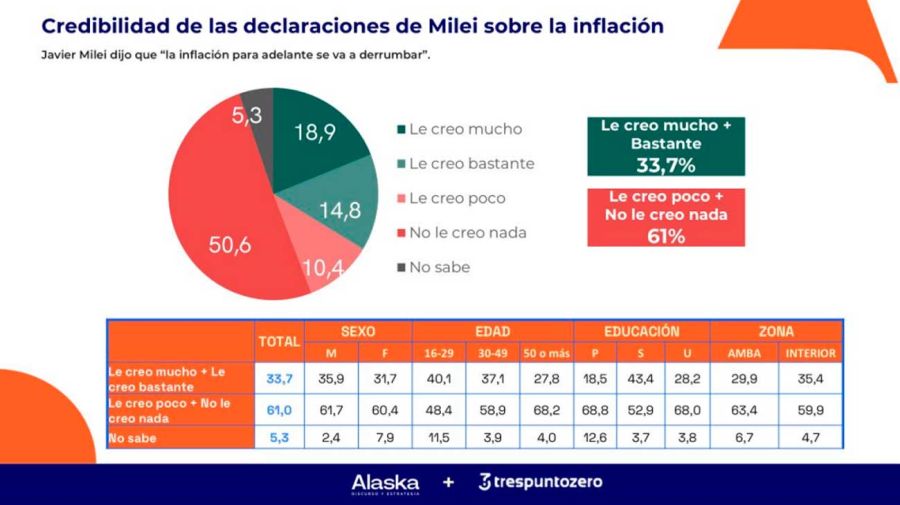Encuesta credibilidad 02062026