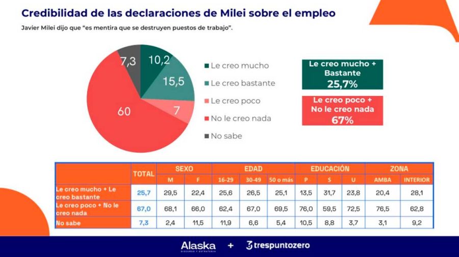 Encuesta credibilidad 02062026
