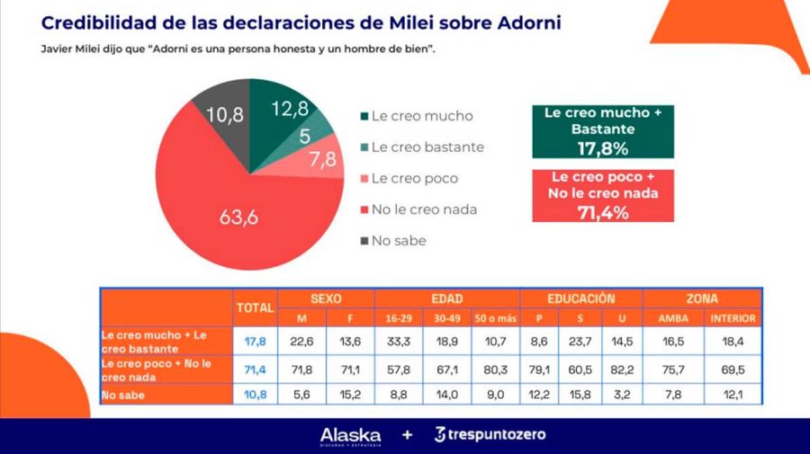 Encuesta credibilidad 02062026