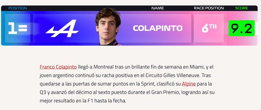 Franco Colapinto en el Power Ranking de F1