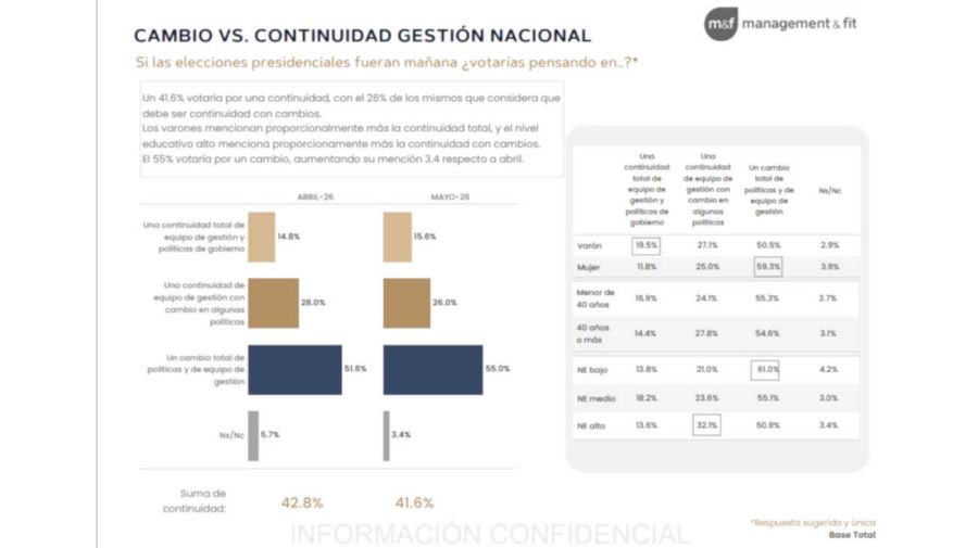 Graficos 02062026