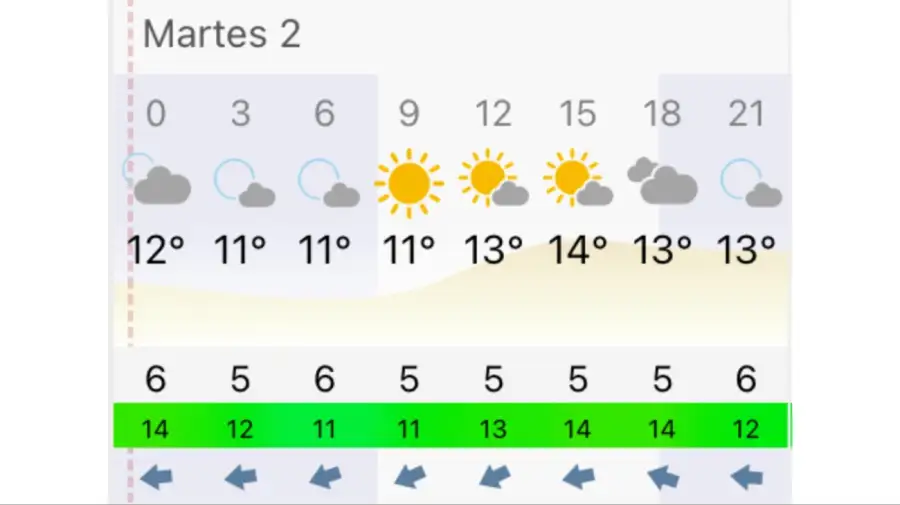 Pronóstico Buenos Aires martes 2 de junio