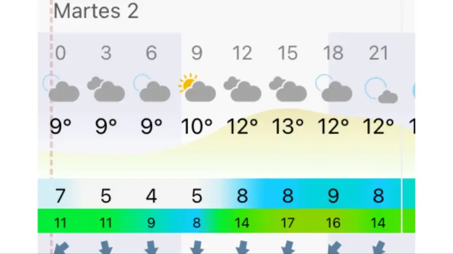 Pronóstico Mar del Plata martes 2 de junio