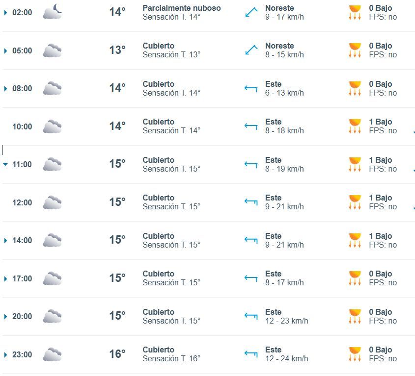 0603_pronosticojueves