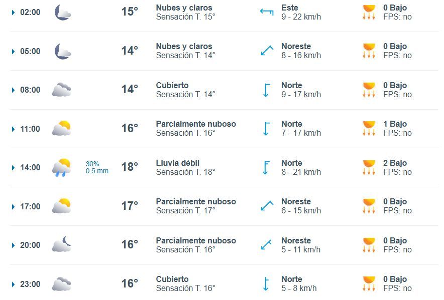 0603_pronosticoviernes