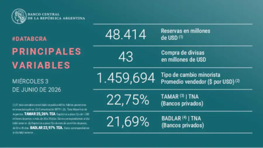 BCRA grafico 03062026