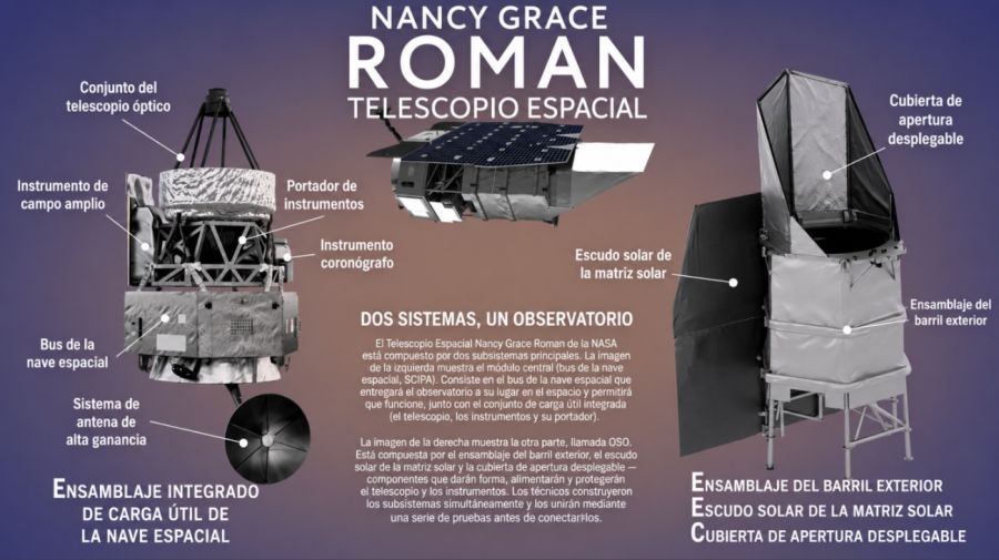 El observatorio Nancy Grace Roman