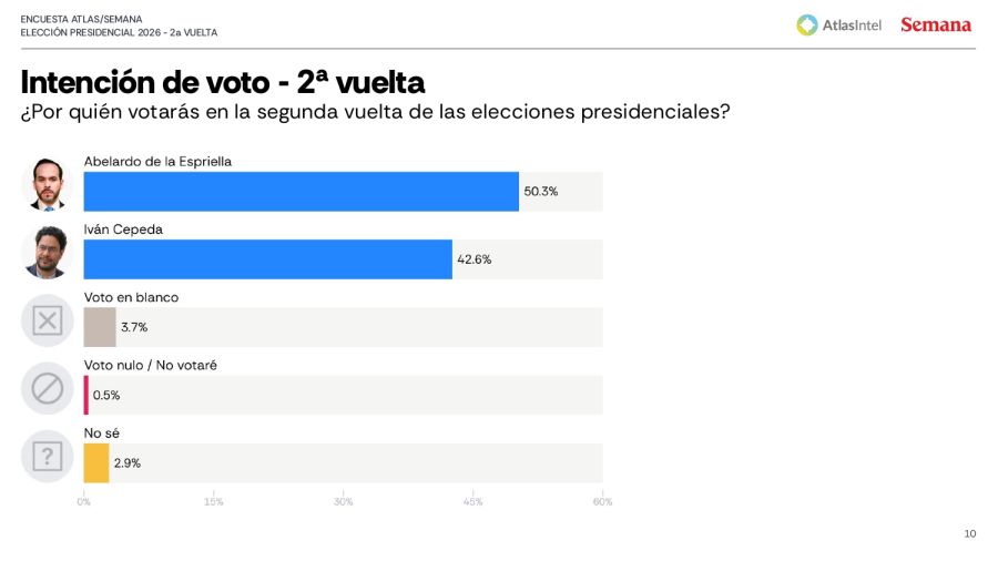 Encuesta Atlas-Semana Elecciones Colombia 2