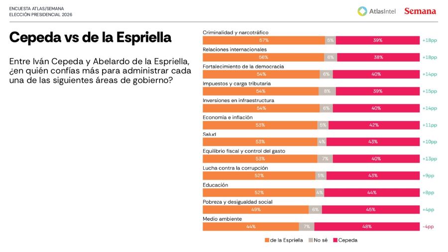Encuesta Atlas-Semana Elecciones Colombia 7