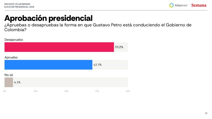 Encuesta Atlas-Semana Elecciones Colombia 8