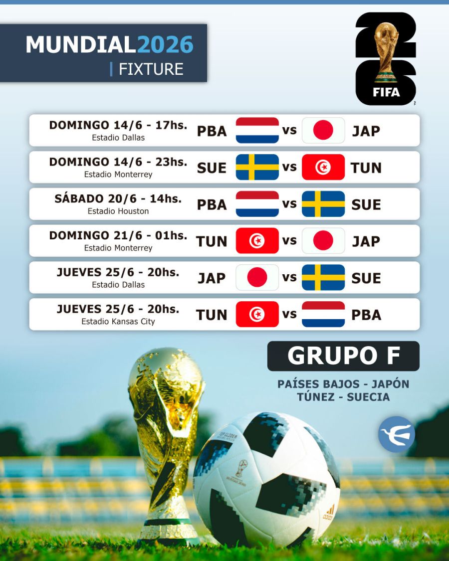 Fixture Mundial 2026