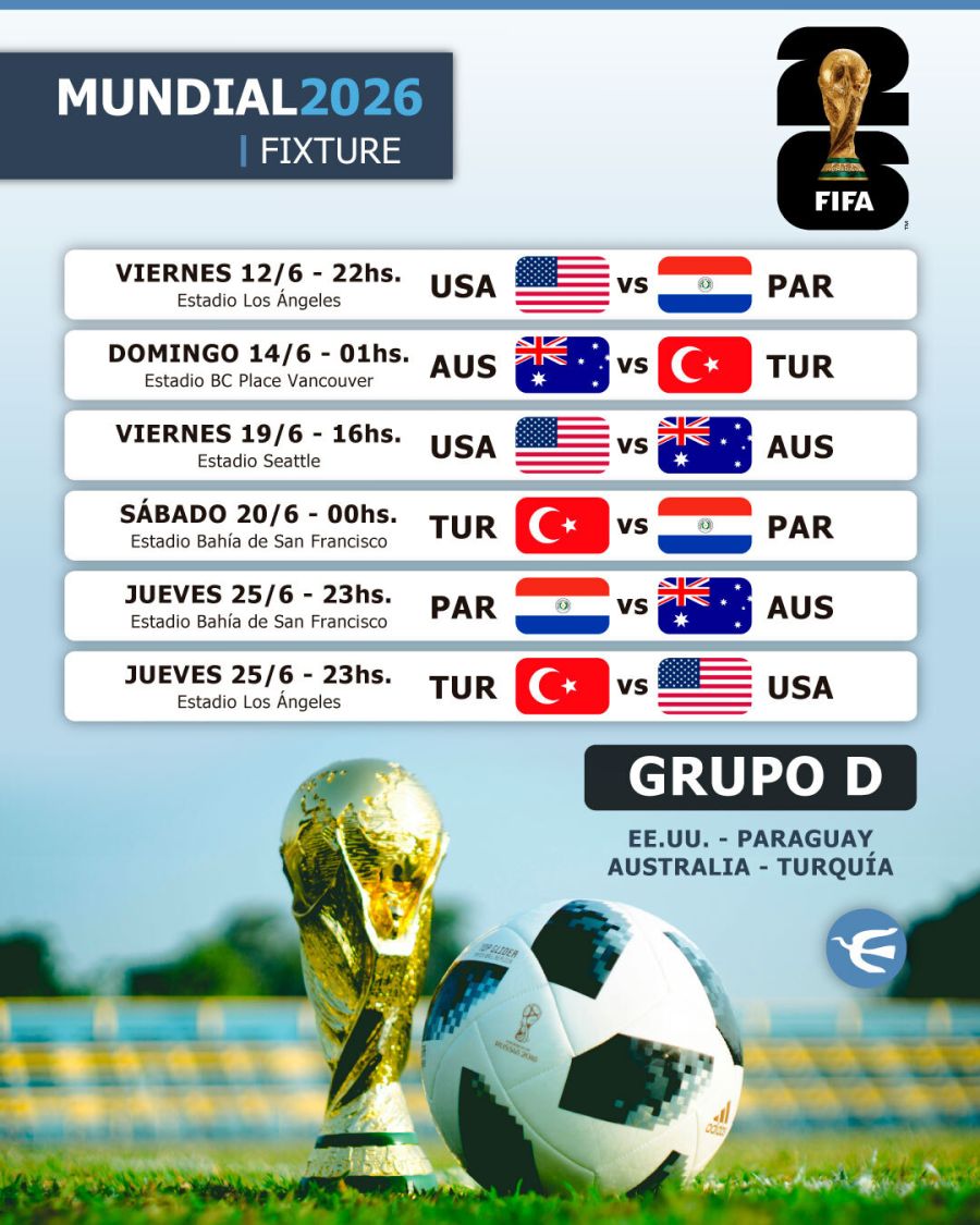 Fixture Mundial 2026