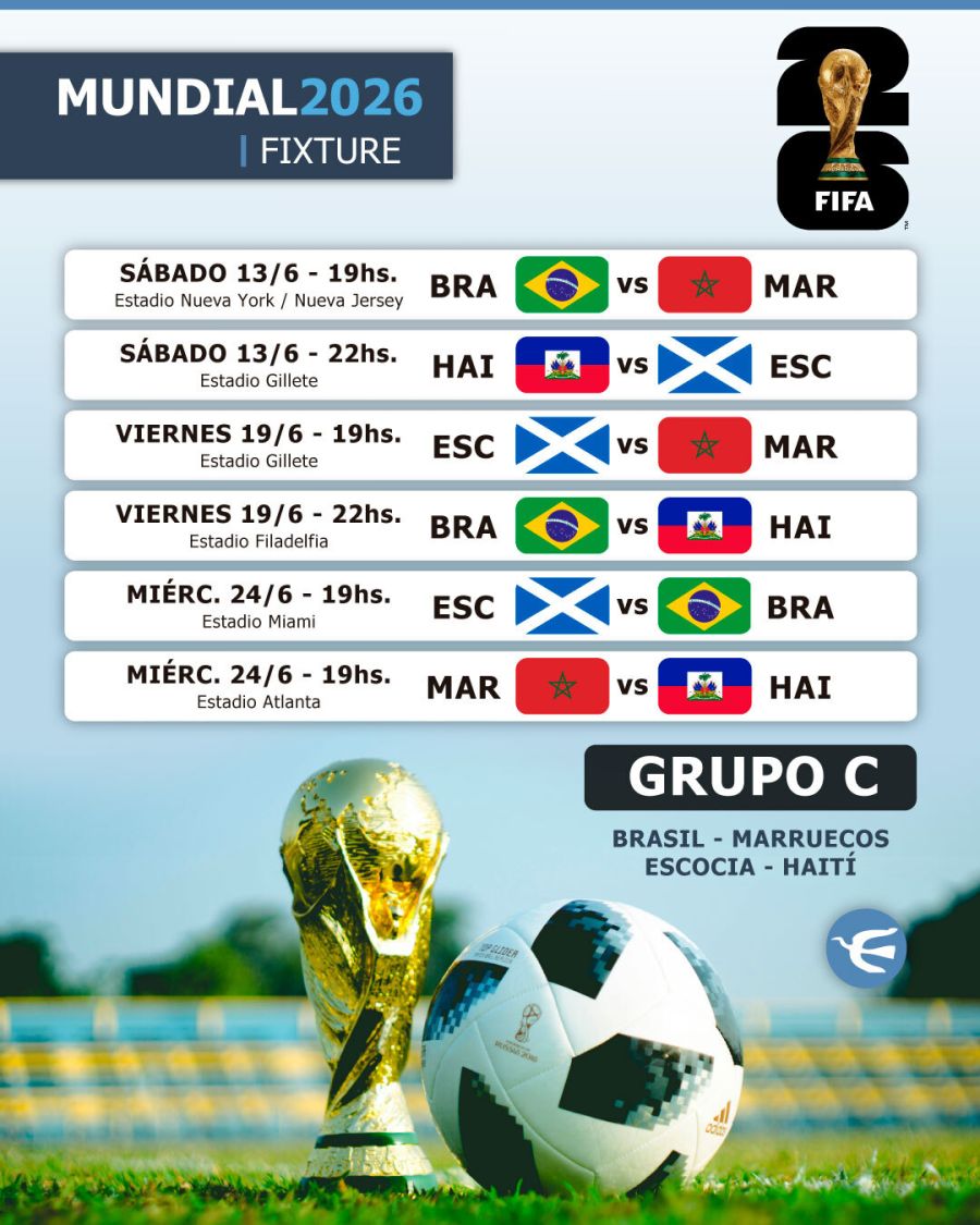 Fixture Mundial 2026