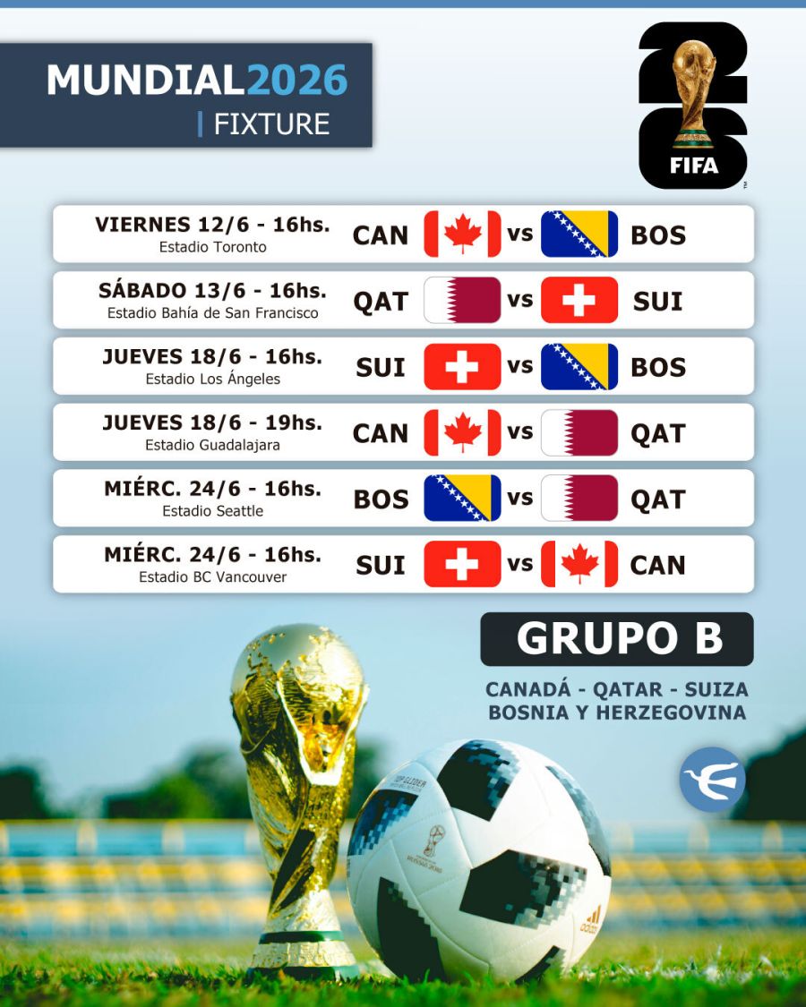 Fixture Mundial 2026