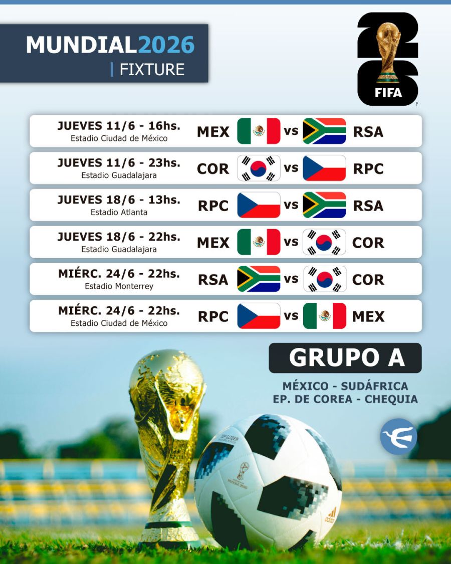 Fixture Mundial 2026