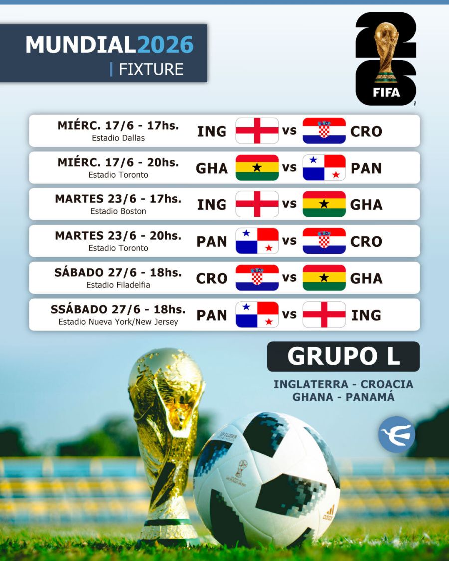 Fixture Mundial 2026