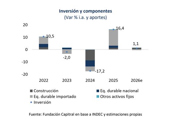 Inversiones y componentes