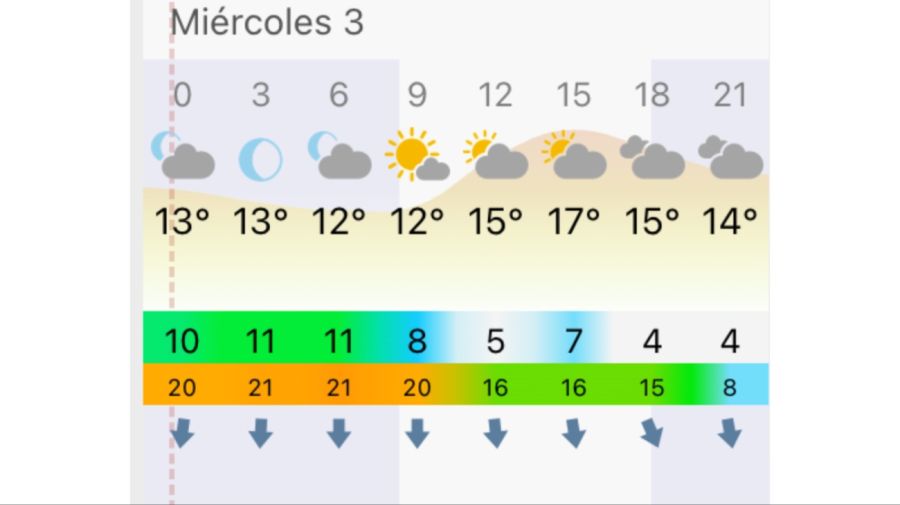 Pronóstico Bahía Blanca miércoles 3 de junio